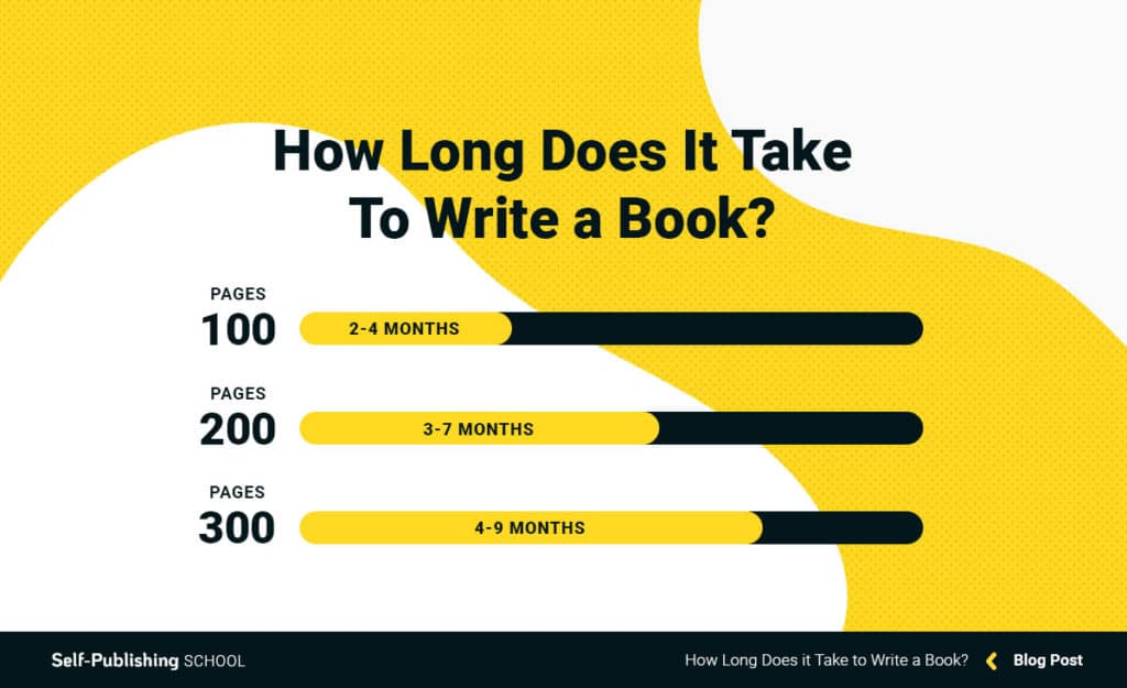 How to Write a Book in 12 Easy Steps: A Guide for Nonfiction Authors